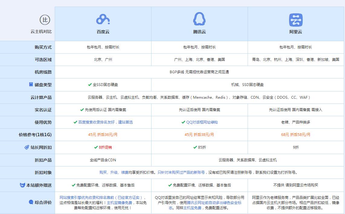 临汾云主机代理对比.jpg